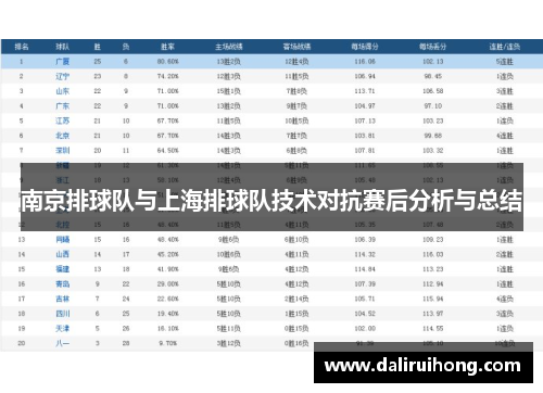 南京排球队与上海排球队技术对抗赛后分析与总结